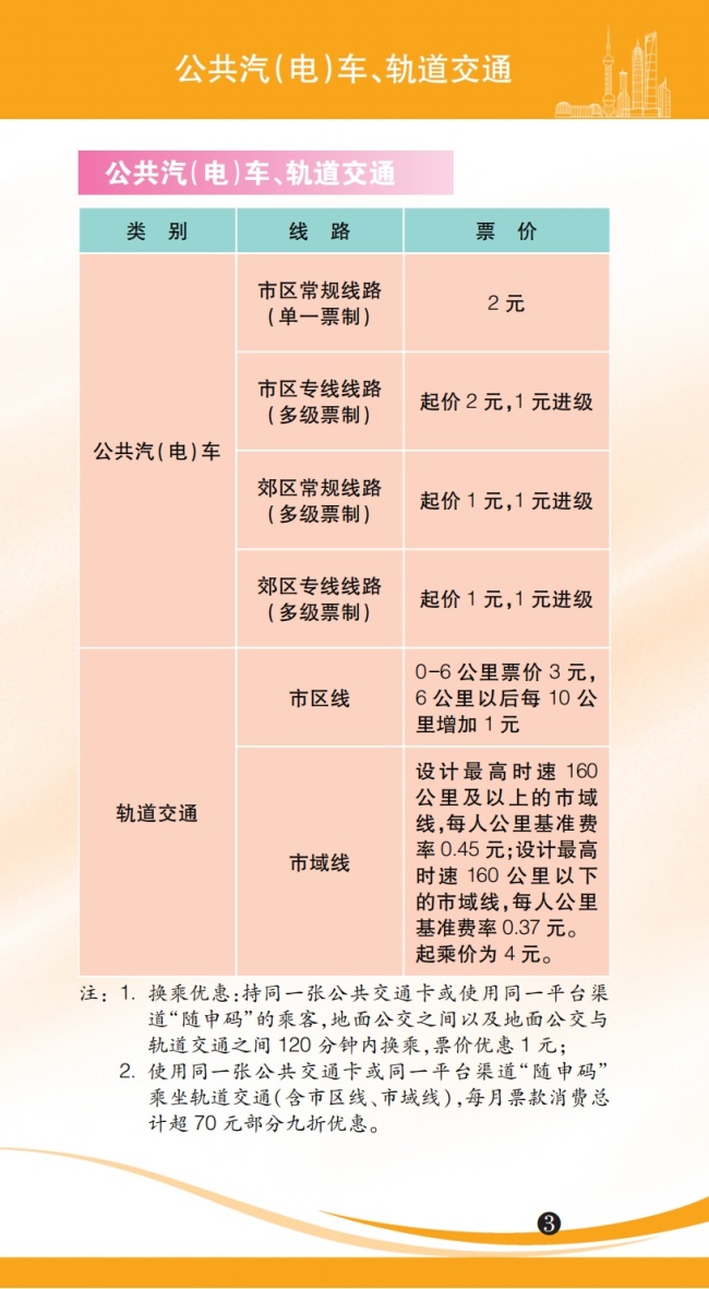 2025上海市市民价格信息指南公布 涵盖生活必需品价费标准  第2张