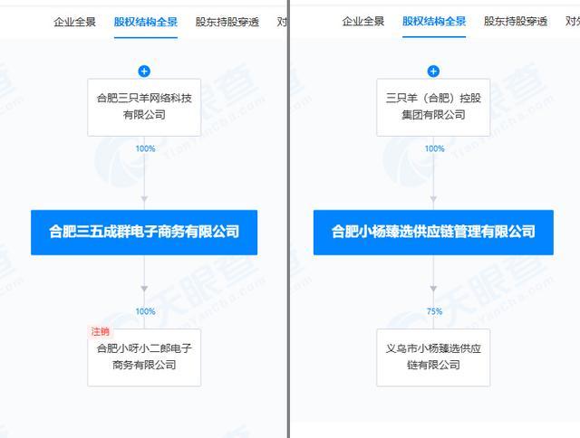 三只羊复播所售均为自营品 视频号福利回归  第3张