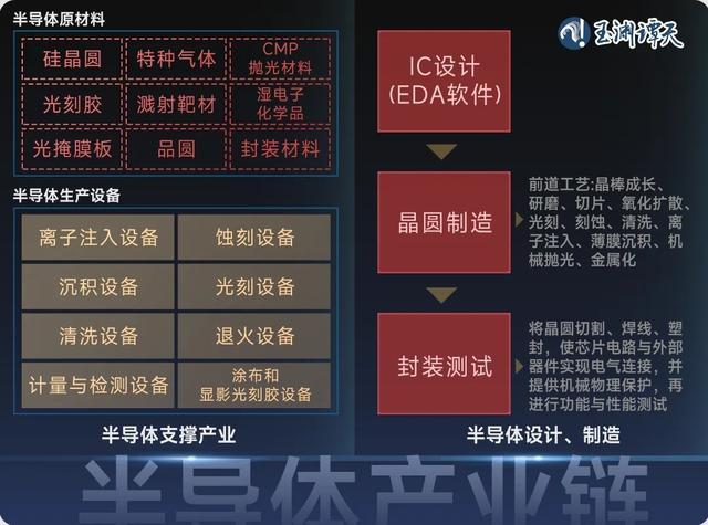 折腾不止的美国“芯”愿难成 制裁反噬自身  第2张